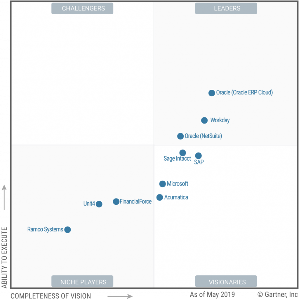 Migrating to Oracle ERP Cloud Benefits & Challenges IT Convergence