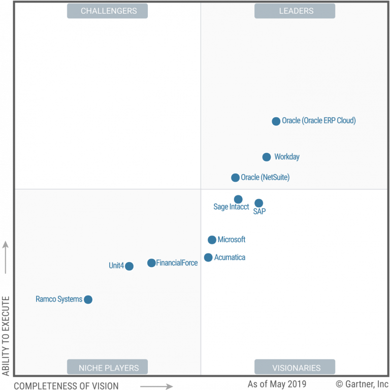 GartnerMagicQuadrantCloudCoreFinancialManagementSuites IT