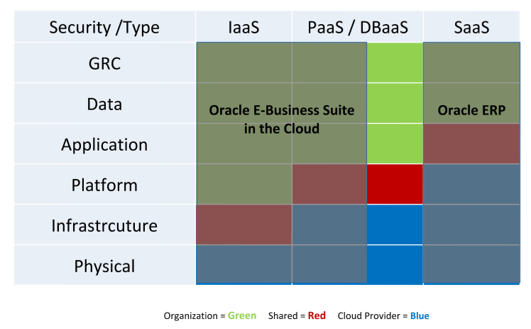 oracle red stack