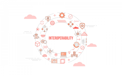 Enterprise Cloud Interoperability- Azure & Oracle Cloud Infrastructure