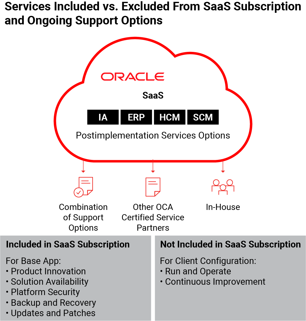 Oracle Cloud ERP Support Options Post Implementation